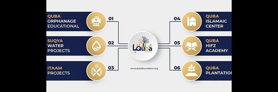 Quba Foundation's banner