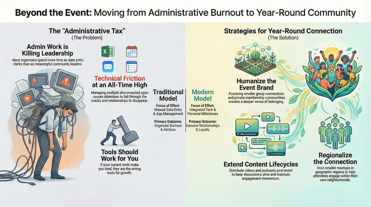 The hidden tax on your community leadership