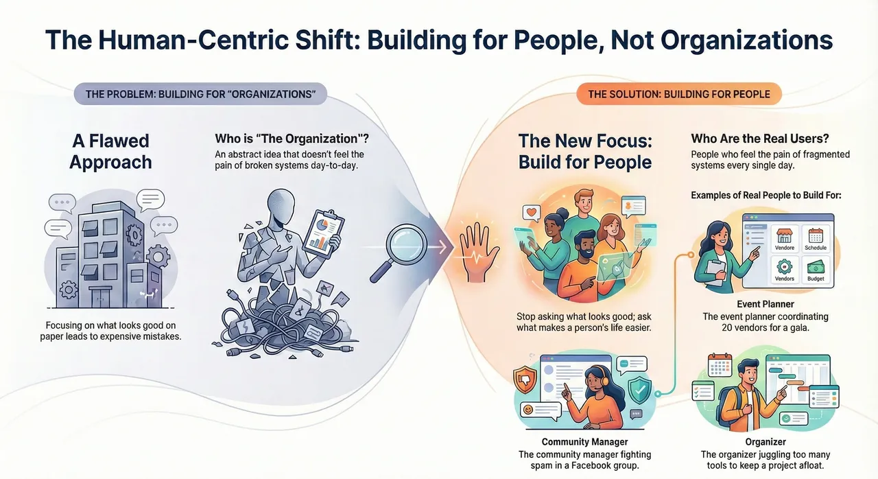 Building a tech startup is mostly a series of expensive mistakes.